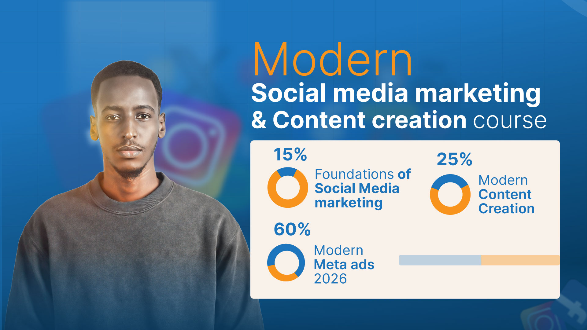 Modern Social media marketing & Content creation